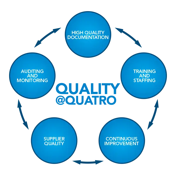 quality-at-quatro-600×600